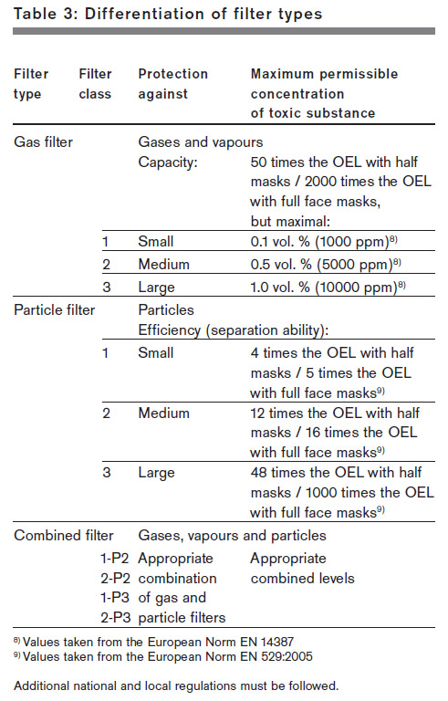Differentiation%20of%20filter%20types.jpg