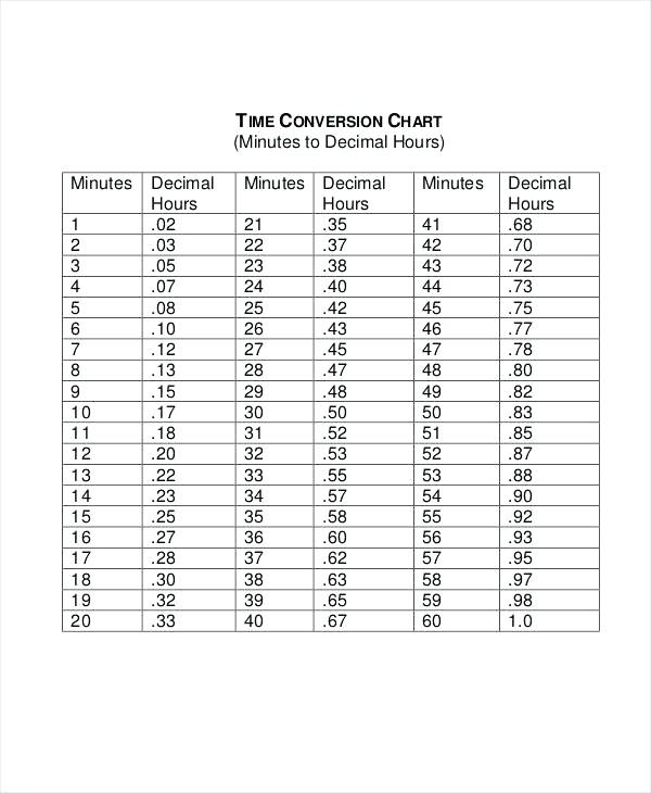 time-conversion-chart-to-military-minutes-tenths.jpg