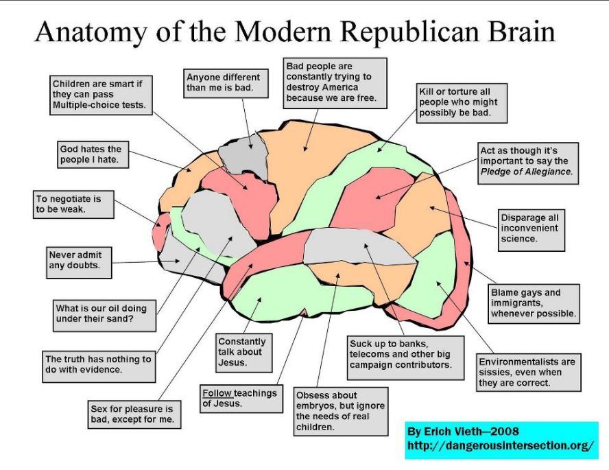 gop-mod-brain.jpg