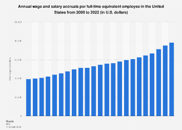 www.statista.com