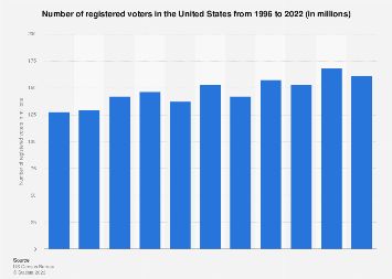 www.statista.com