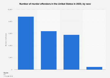www.statista.com