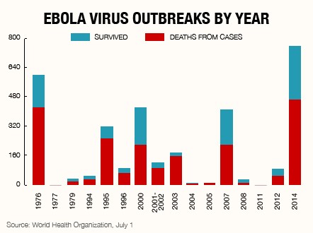 140703095548-ebola-virus-chart-2-entertain-feature.jpg