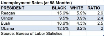 Unemployment-rates-340x117.jpg