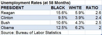 Unemployment-rates-340x117.jpg