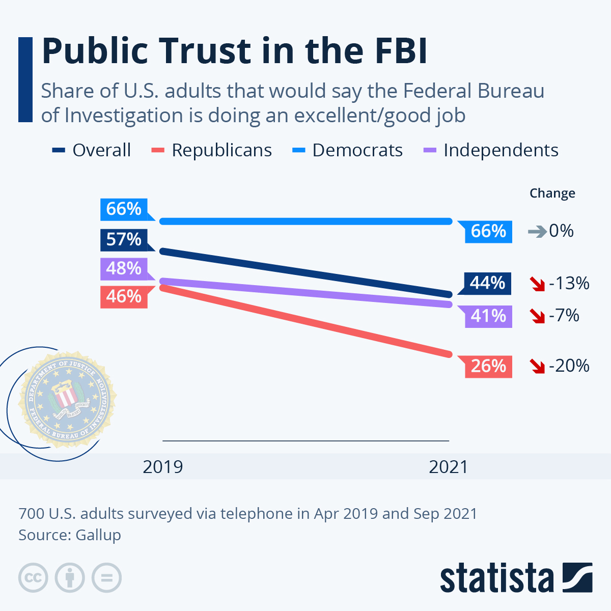 www.statista.com