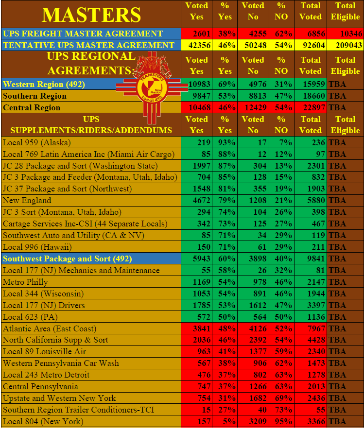 2018_UPS_Vote_ResultsTWIII.png