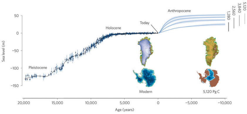 Sea-Level-Rise.png