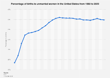 www.statista.com