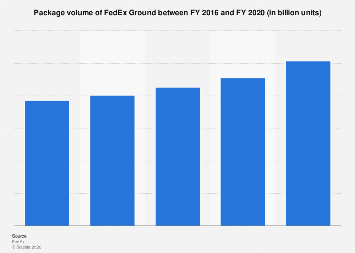 www.statista.com