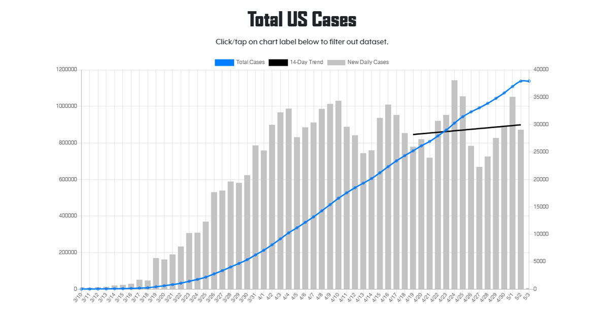 coronavirusbellcurve.com