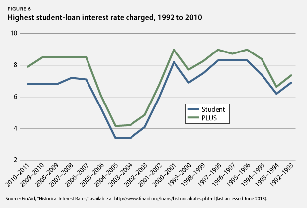 StudentLoans6.png