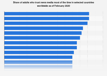 www.statista.com