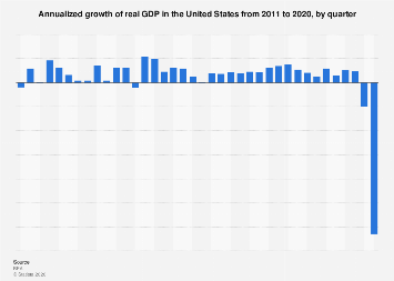 www.statista.com