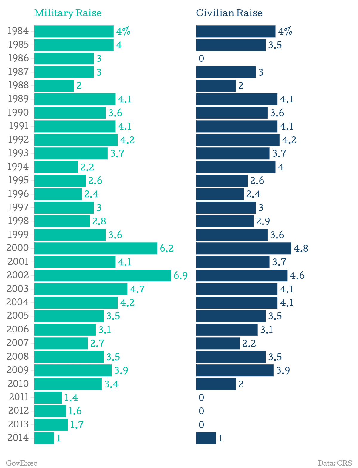 091214e1chart.png