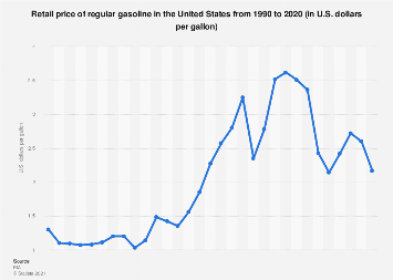 www.statista.com