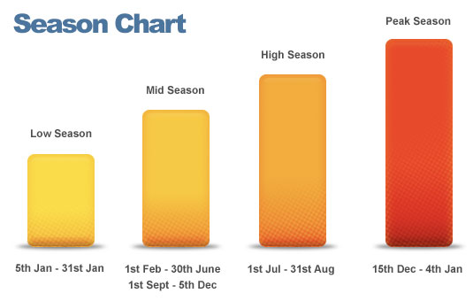 SeasonChart.jpg