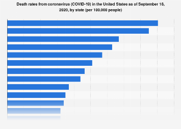 www.statista.com