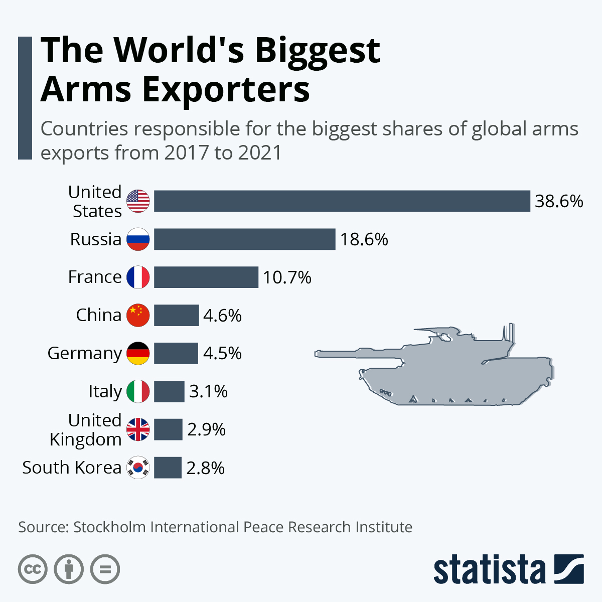 www.statista.com