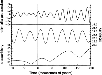 orbital_variation.gif