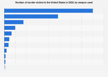 www.statista.com