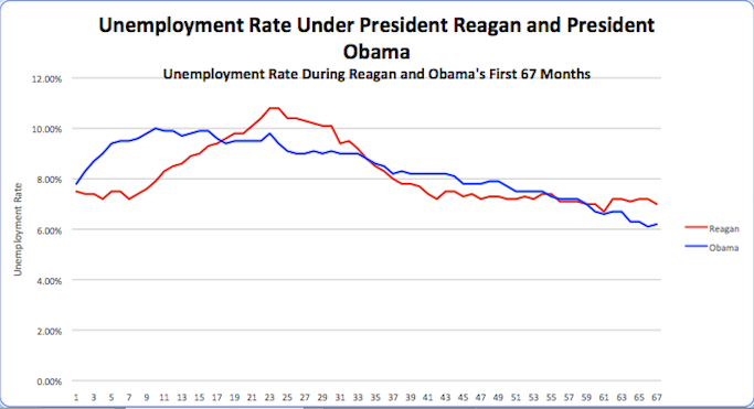 unemployment-reagan-v-obama.jpg