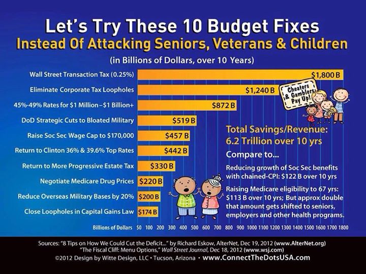 10-budget-fixes.jpg