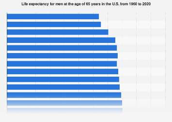 www.statista.com