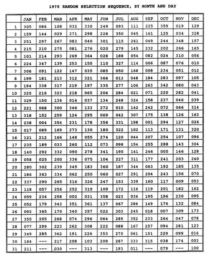 vietnam-lottery-draft-december-1-1969.png