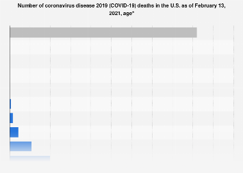 www.statista.com