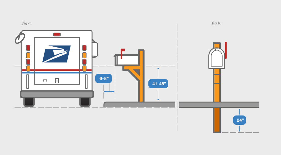 usps_mailbox_guidelines_modal.gif