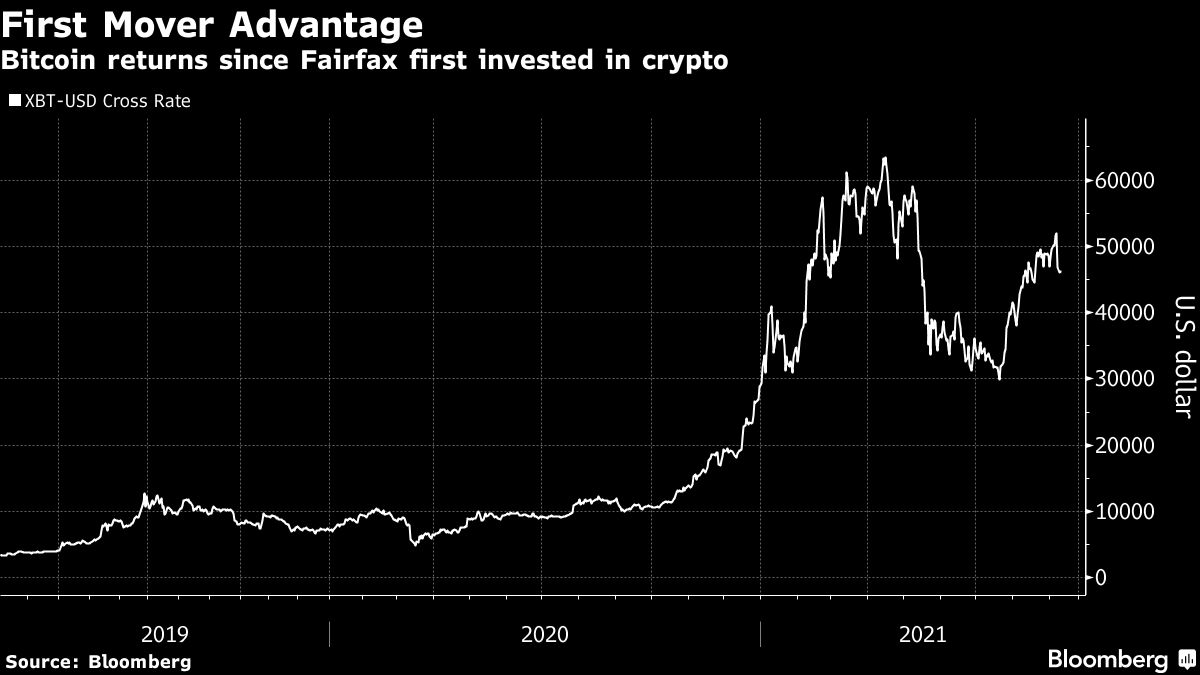 www.bloomberg.com