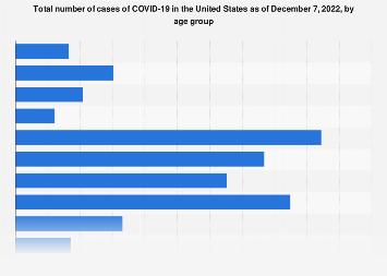 www.statista.com