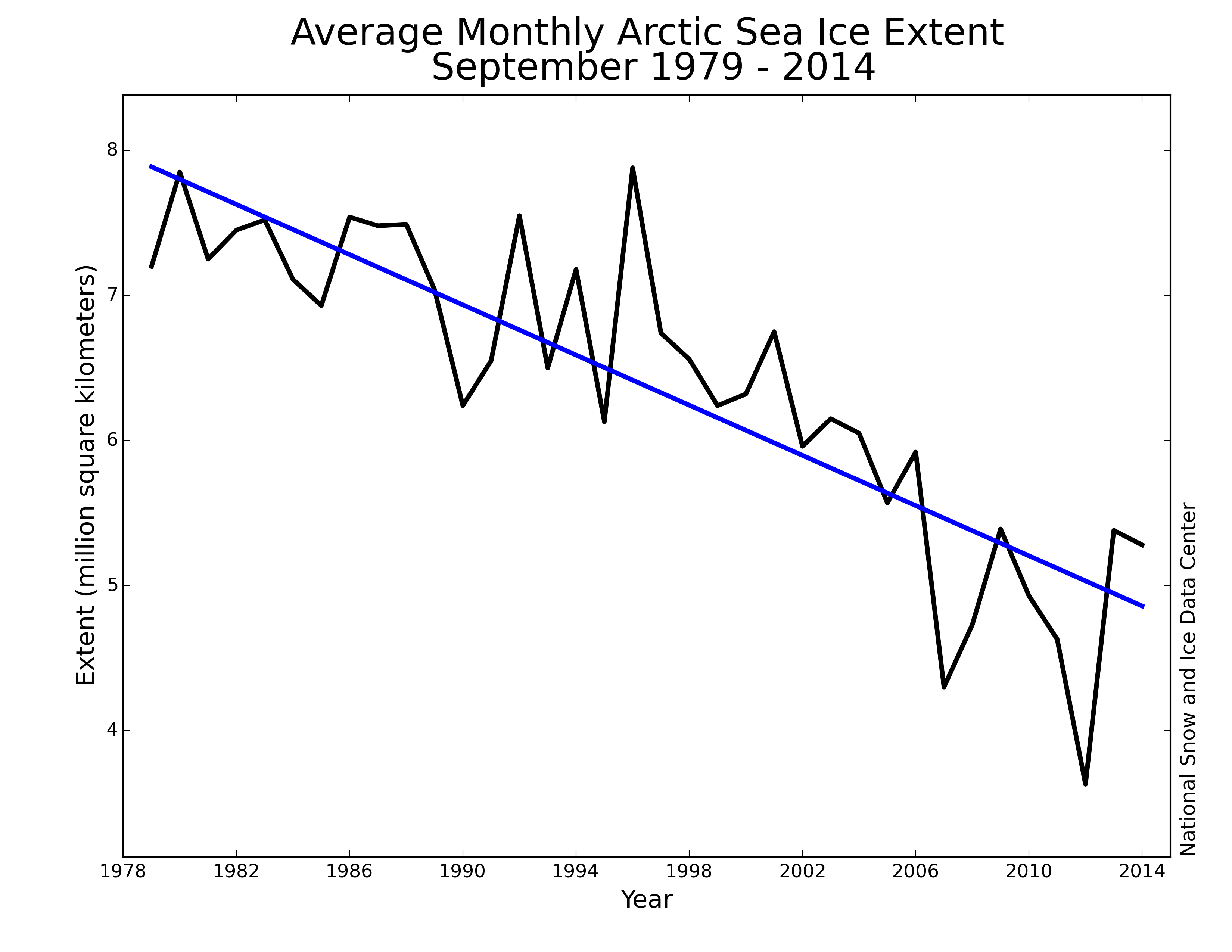 monthly_ice_NH_09.png