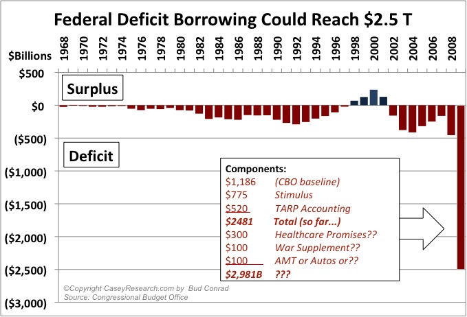 Federal%20Deficit%20Borrowing%203.jpg