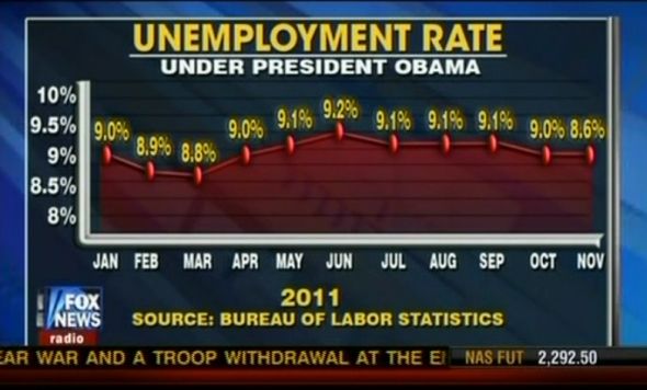 fnc-an-20111212-unemployment.jpg