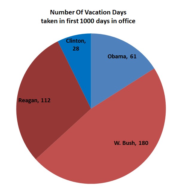 vacations-show-republican-success.jpg