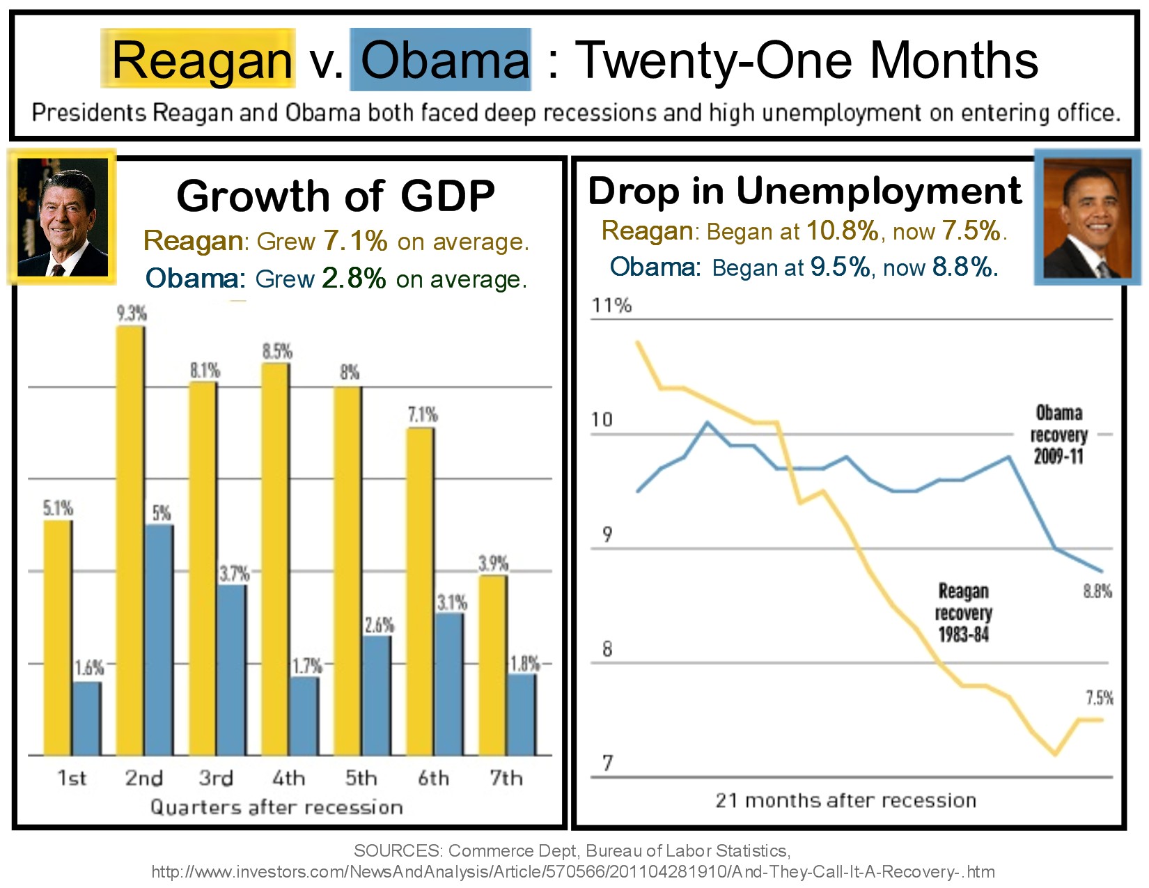 reagan-v-obama-21-months.jpg
