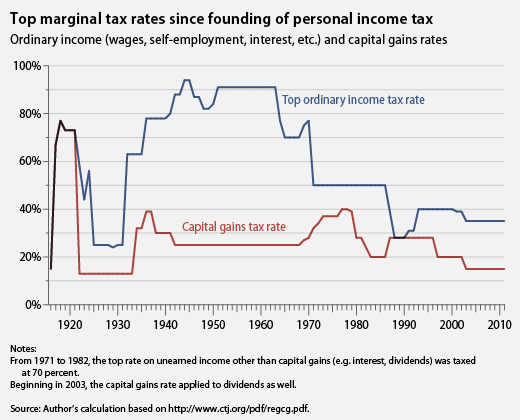 historical_tax_rates2.jpg
