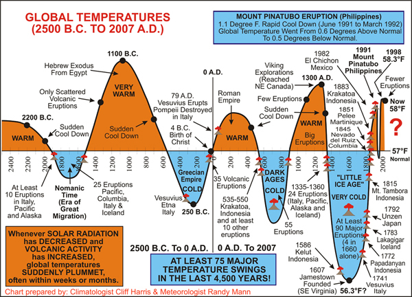 temperature%20history.jpg