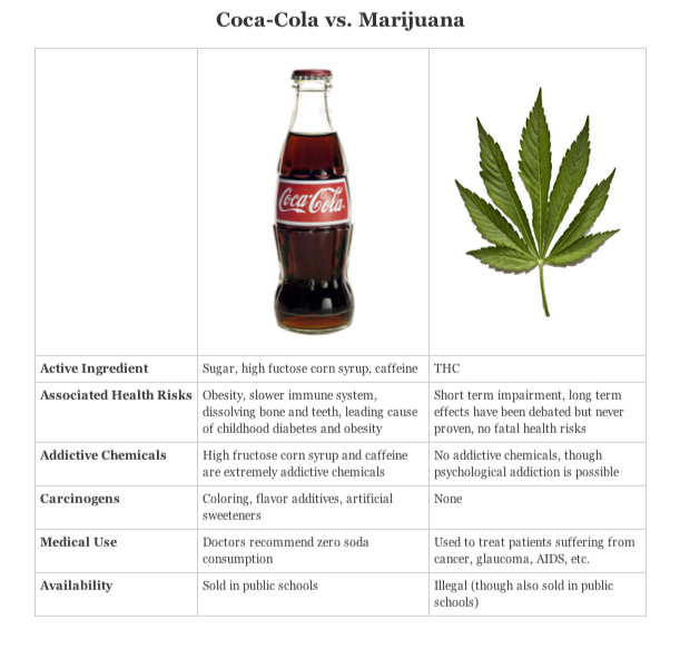 coke.vs_.marijuana.jpg