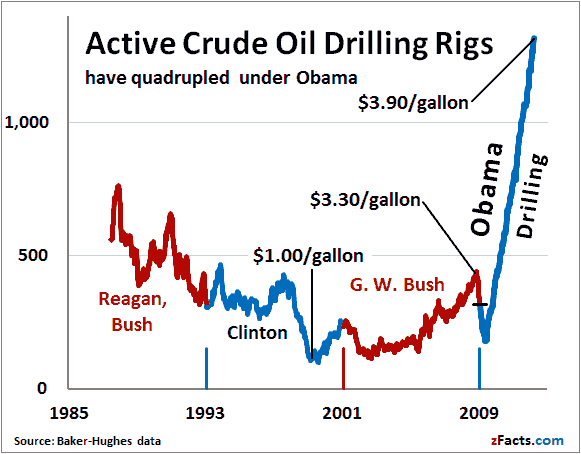 drilling-vs-gas-price.png