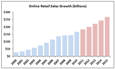 090211_retailgrowth.png