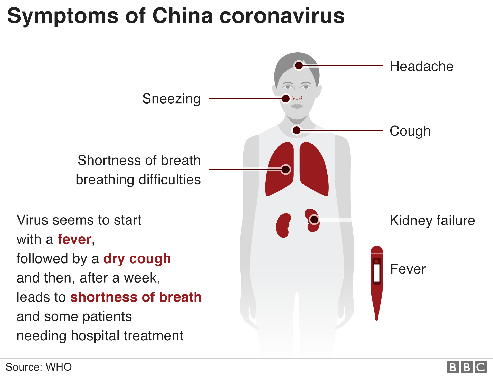 _110635787_corona_virus_symptoms_short_640_3x-nc.png