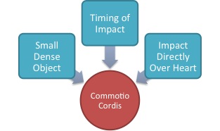 Commotio-Cordis-Causes.jpg