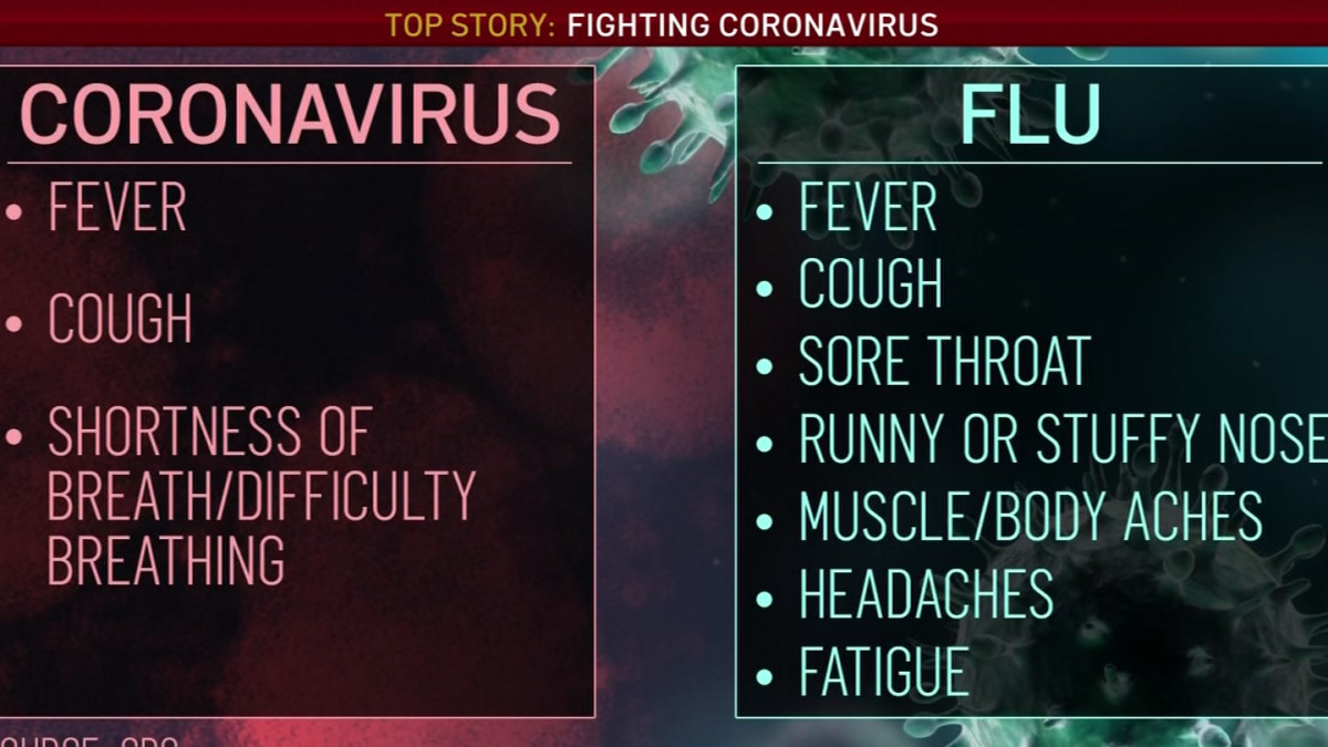 Distinguishing_Coronavirus_and_Flu.jpg