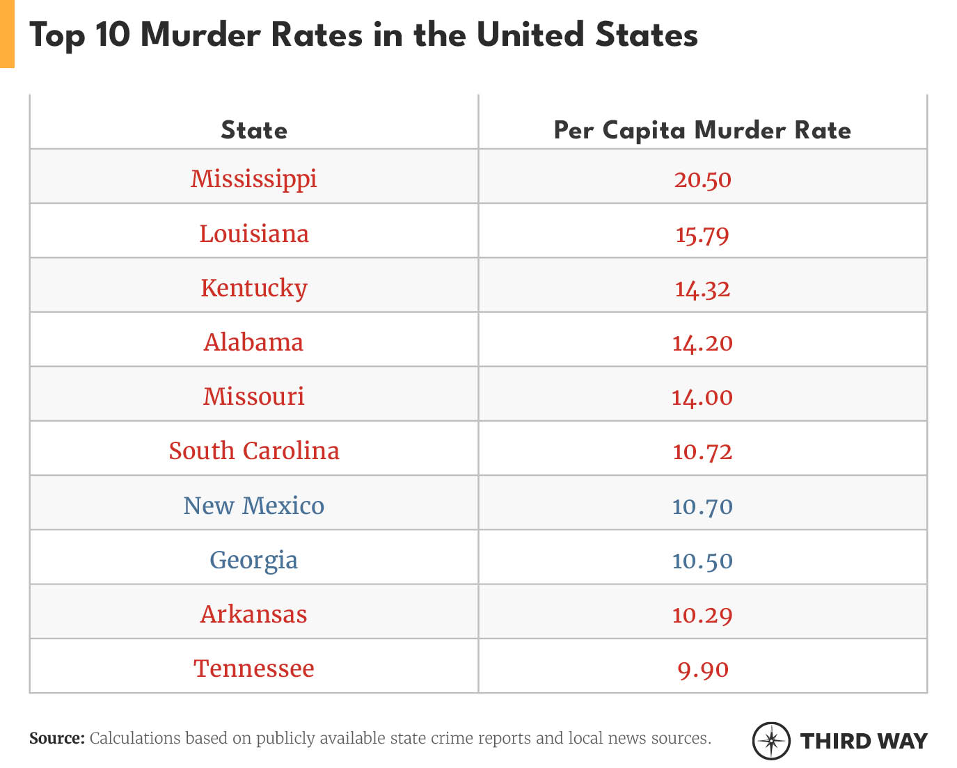 table-murder-rates.jpg