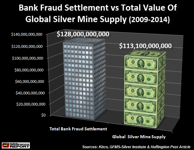 Bank-Fraud-Settlement-vs-Global-Silver-Value.png