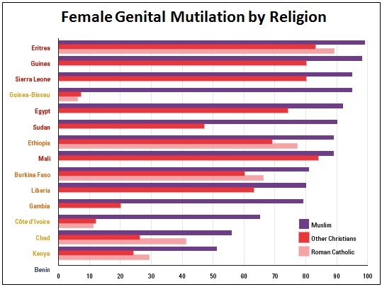blog_female_genital_mutiliation_religion.jpg